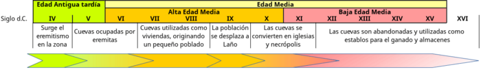 Archivo:Cronologia Las Gobas JMM