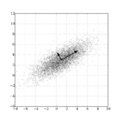 GaussianScatterPCA