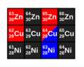 Isotope NiCuZn