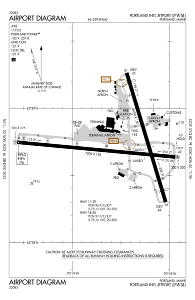 KPWM Airport Diagram