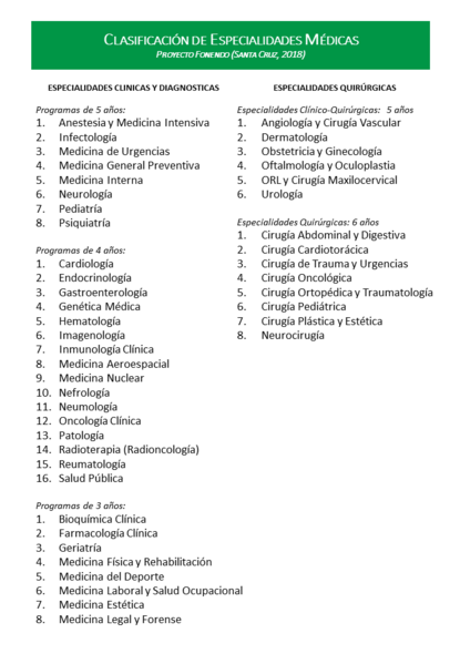 Las 46 Especialidades Médicas