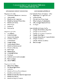 Las 46 Especialidades Médicas