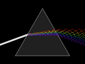 Archivo:Light dispersion conceptual waves