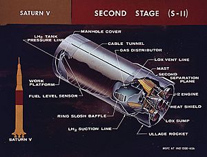Archivo:SaturnV S-II