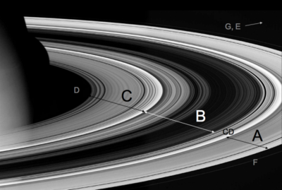 Archivo:Saturn rings clasification