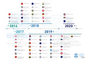 Archivo:AI Strategic Documents Timeline UNICRI