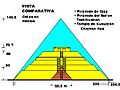 Comparativo pirámides