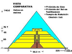 Archivo:Comparativo pirámides