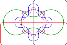 Diagrama de Edwards de 6 conjuntos