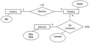Archivo:Ejemplo Diagrama E-R extendido