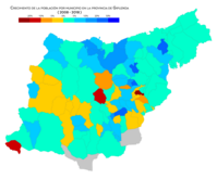 Gipuzkoa Crecimiento 2008-2018