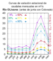 Olivares-antes-de-junta-con-colorado