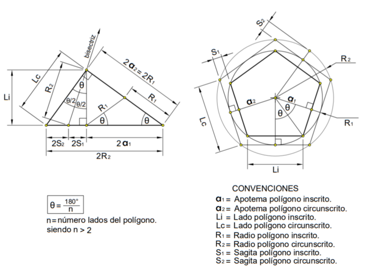 Archivo:Parametrización de un polígono regular por medio de un triángulo rectángulo