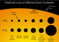 Planet sizes