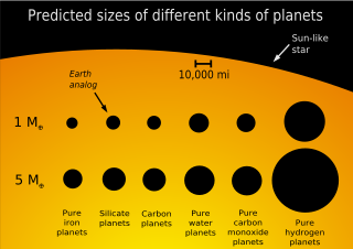 Archivo:Planet sizes