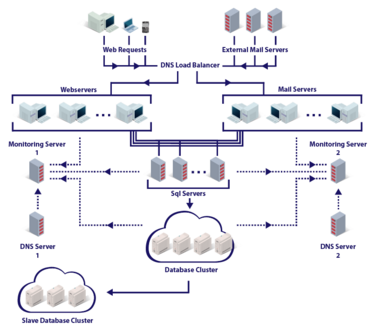 Archivo:Protonmail system architecture 2014