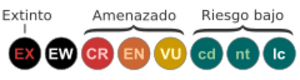 Archivo:Status iucn2.3 ES