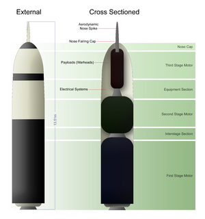 Archivo:TridentMissileSystem