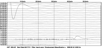 Archivo:West, Texas Explosion Seismograph from Hockley