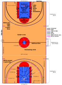Archivo:Basketball court