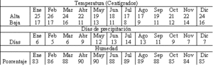 Archivo:Clima del Cabo de Buena Esperanza