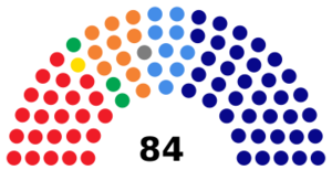 Archivo:Composición de la Asamblea Legislativa de El Salvador 2018-2021