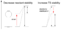 CyclooctyneReactivity