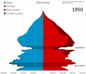 Archivo:Gemany population pyramid