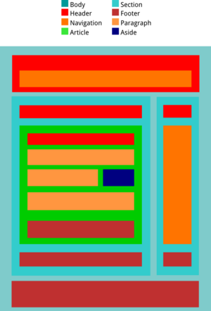 Archivo:HTML5-BlockElements