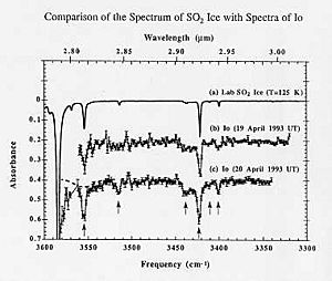Archivo:Identification of Ices in the Solar System