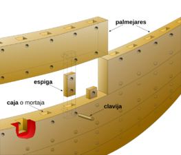 Mortise tenon joint hull trireme-es