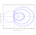 ParametricZeta