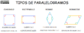 TIPOS DE PARALELOGRAMOS