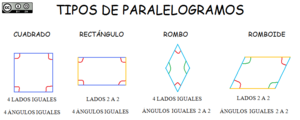 Archivo:TIPOS DE PARALELOGRAMOS