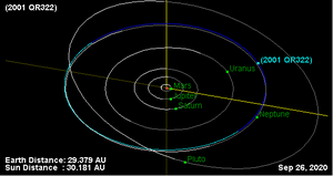 Archivo:Орбита астероида 2001 QR322