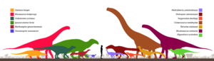 Archivo:Cedar Mountain Formation Yellow Cat Fauna