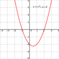 Polynomialdeg2