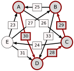 Schulze method example1 AB.svg