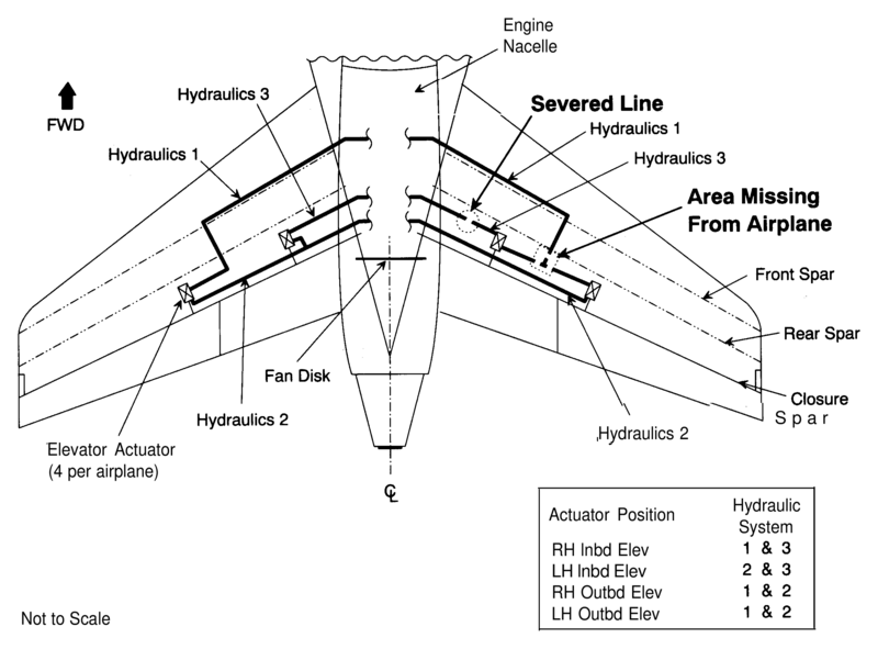 UA232damage