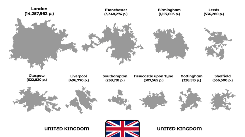 UK cities