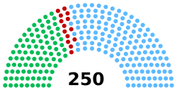 12th Senate of Thailand.svg