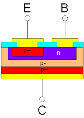 Archivo:Bipolar Junction Transistor PNP Structure