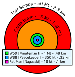 Archivo:Comparative nuclear fireball sizes