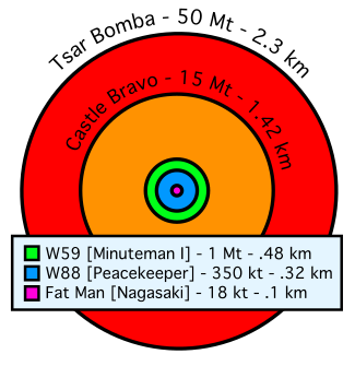 Archivo:Comparative nuclear fireball sizes