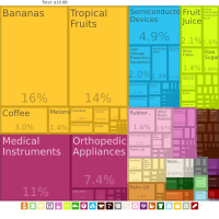 Archivo:Costa Rica Exports Treemap 2017