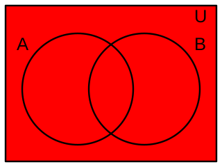 Diagrama de Venn 21.svg