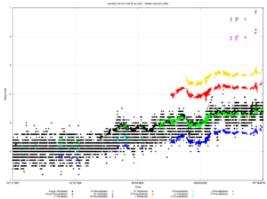 Archivo:Eta Carinae lightcurve at multiple wavelengths (1987 - 2014)