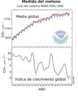 Archivo:Methane-global-average-2006.es