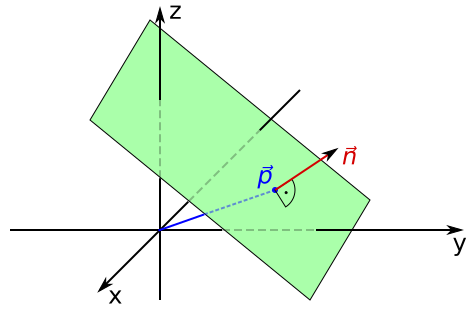 Plane equation qtl3