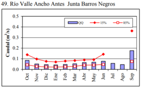 Archivo:Rio-valle-ancho-antes-junta-barros-negros